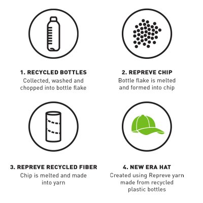 Caps - New Era Repreve 940 Detroit Tigers (sort)